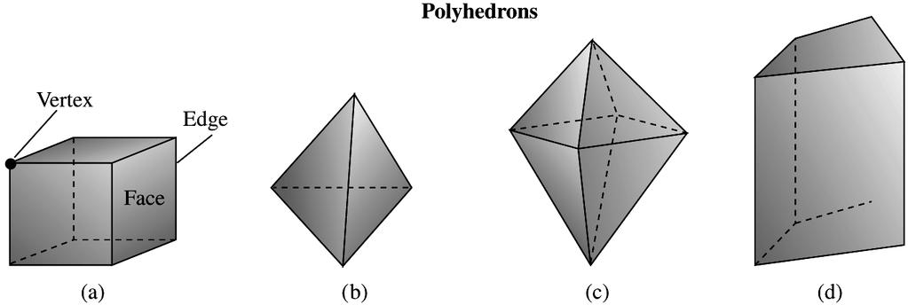 Polyhedron A polyhedron is a closed surface
