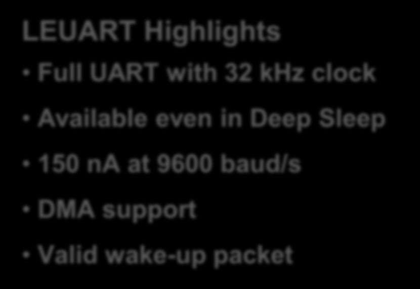 Low Energy UART LEUART Highlights Full UART with 32 khz clock Available even in Deep Sleep
