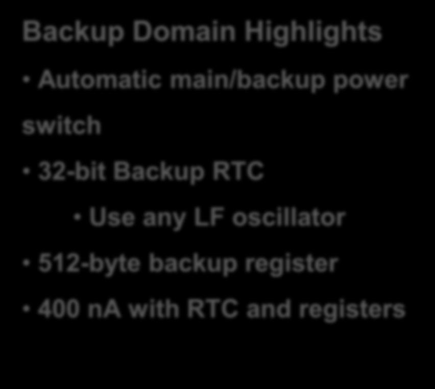 na with RTC and registers EFM32 Backup power domain Backup Real Time