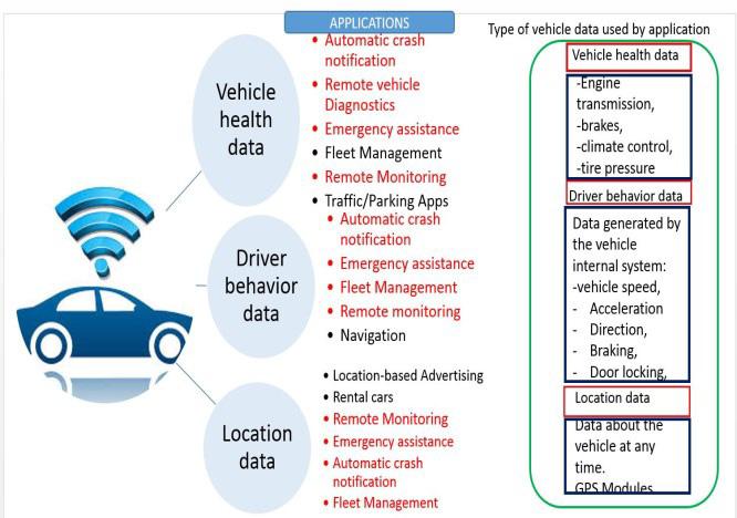 Connected vehicles and advanced technology permit for operative, over internet Remote On-line Vehicle Diagnostics System (ROVDS) 2.