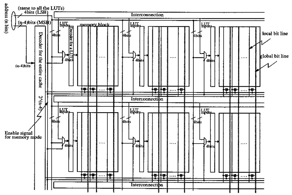 512 IEEE TRANSACTIONS ON VERY LARGE SCALE INTEGRATION (VLSI) SYSTEMS, VOL. 9, NO. 4, AUGUST 2001 Fig. 3. Overview of a processor with multiple reconfigurable cache modules.