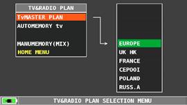 (all channels received at the Antenna) TV t h e n o r p re s s TV Channel Plan