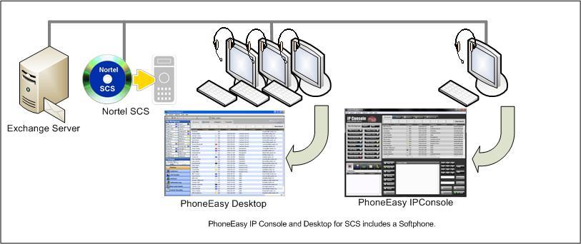 AdvaTel PhoneEasy Overview The AdvaTel PhoneEasy IP Console and PhoneEasy Desktop products are software only SIP user agent applications which include a softphone and provide Unified Communications