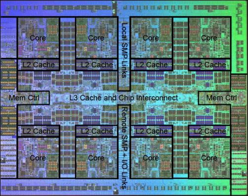 POWER7: IBM s Next Generation, Balanced POWER Server Chip POWER7: Reliability and Availability Features Dynamic Oscillator OSC0 Failover OSC1 Fabric Interface Fabric Bus Interface to other Chips and