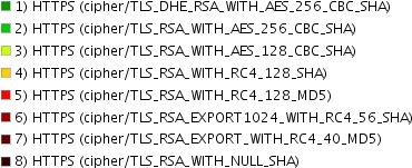 1 %: RSA / Export (40) / SHA1 and 0.