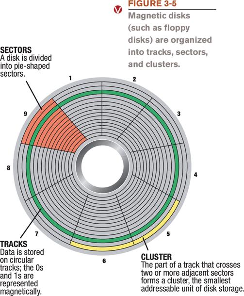 8 Disks and Drives, Cont d Disk characteristics Disk organized into tracks,
