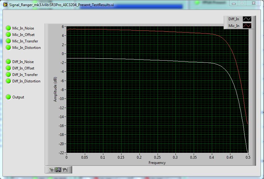 Figure 6 5.2 Demo Application SR3_PRO_SignalTracker_A32 demonstrates the features and performance of the SR3_Analog_32 IO board.