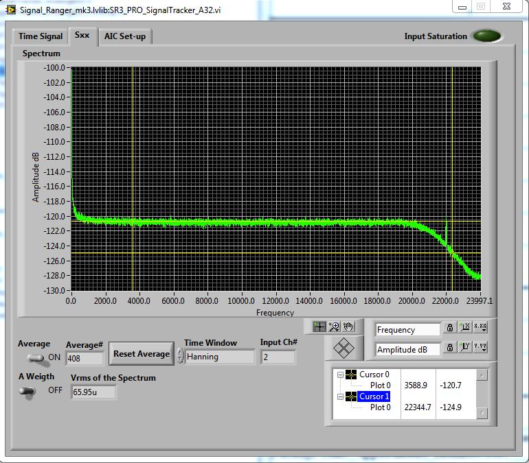 5.2.2 Sxx Tab Figure 8 SR3_Pro_SignalTracker_A32 - Sxx Tab 5.2.2.1 Spectrum Indicator The Spectrum indicator presents the instantaneous or averaged power spectrum of the input sampled block. 5.2.2.2 Average Control To average the power-spectrum, simply place the Average control in the ON position.