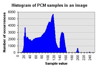 Differential PCM (DPCM) Idea Take advantage of