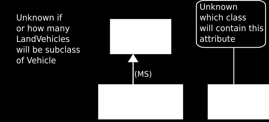 with Partial Models Explicating uncertainty in a partial model. In a refinement, a May element is optional. In a refinement, a Set element can be multiplied to many copies.