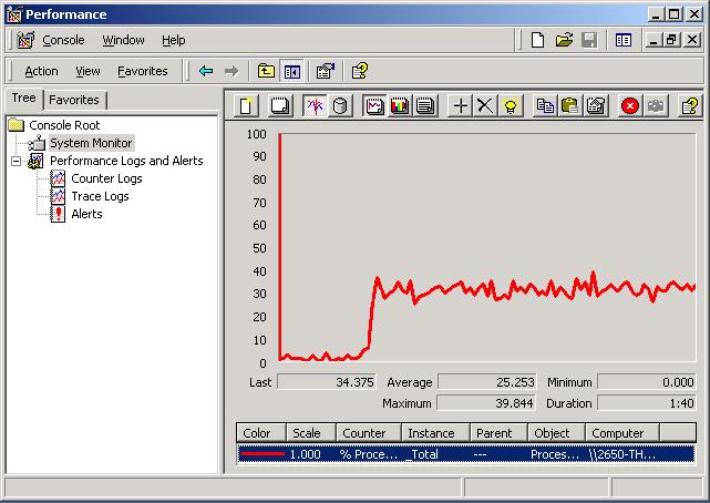 Section 4 Test Results Physical Servers Using the DVD Store, the workload on each server was increased until the CPU utilization was approximately 30%.