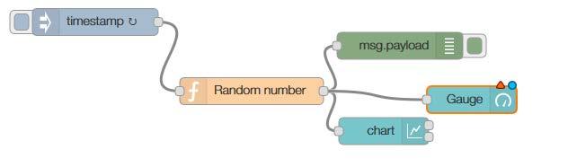 palette and wire it to the Random Number function node.