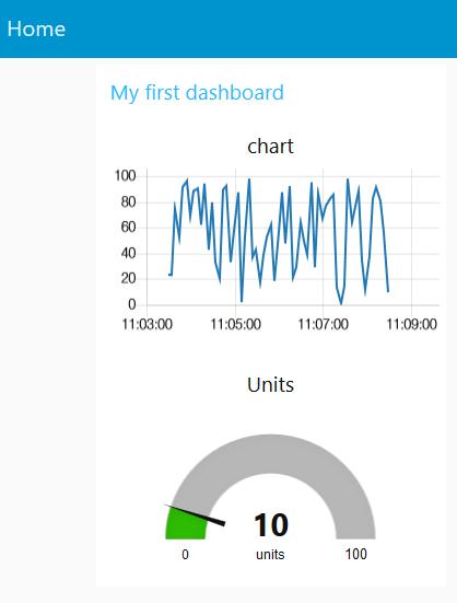Fig. 9 - New gauge added Now we will add a couple of other UI nodes, a slider node and a text node to show the same data on a slider and as a text string.