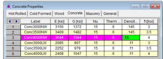 Plan dimensions are 30 x 30. All floors have a 7" thick reinforced concrete slab (f c = 4 ksi, unit weight = 150 pcf).