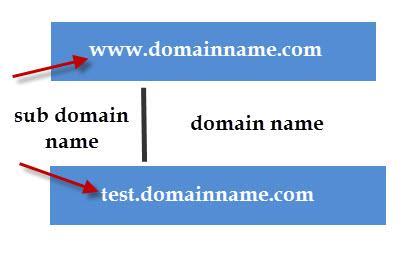 Provisioning - Domains vs.