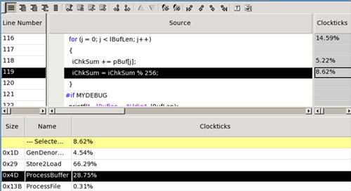 Analyze Your Application Look at the percentage of the process the ProcessBuffer. Note its decrease. 4. Click the ProcessBuffer function link to open its Source View. 5.