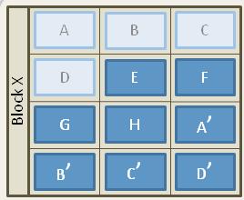 10 10 SSD Architecture Writes (II) Write A, B, C, D Write E, F, G, H and A, B, C, D Record A, B, C, D as