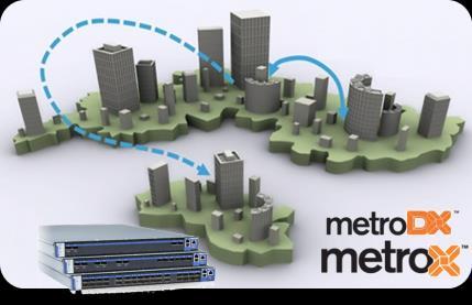 Extending High-Speed Connectivity and RDMA into Metro / WAN RDMA connectivity over InfiniBand / Ethernet From 10 to 80 Kilometers Mega Data Centers, Mega Clouds, Disaster Recovery A common problem is