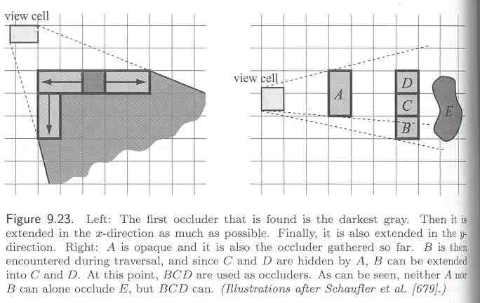 Shaft Occlusion Culling:Method Starting from view cell, traverse quadtree for opaque node Traversal is performed outwards from the view cell to maximize occlusion Extend occluder along the coordinate