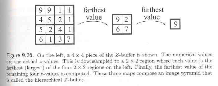 Hierarchical Z-Buffering (HZB) Algorithm Z-Pyramid Construction: Finest level is the standard Z-buffer, all other levels - Z value is the farthest of the 2 2 window of adjacent finer level.