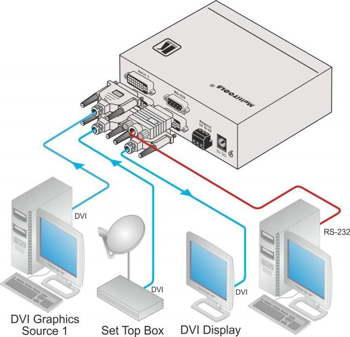 Figure 2: Connecting the VS-21HDCP-IR 2x1 DVI Switcher 4.1 Controlling via RS-232 You can connect to the VS-21HDCP-IR via an RS-232 connection using, for example, a PC.