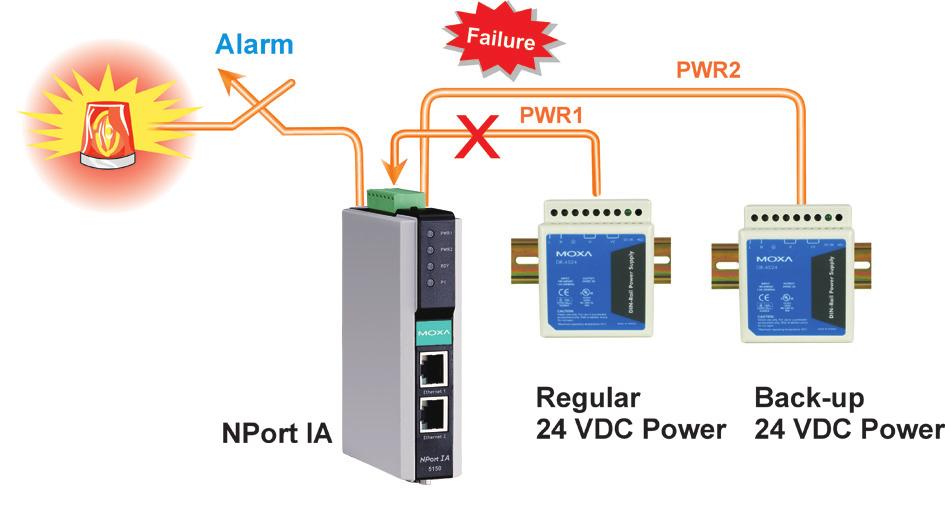 Relay Output Warning and E-mail Alerts The built-in relay output can be used to alert administrators of problems with the Ethernet links or power inputs, or when there is a change in the DCD or DSR