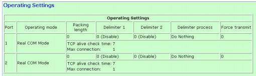 Getting Started Click on Operating Settings under Main Menu to display the operating settings for the NPort s serial ports.