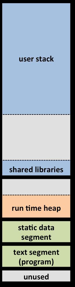 Figure 1: Left: memory layout