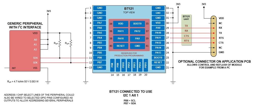 9.3 Connecting an external device using I 2 C interface Bluegiga Bluetooth Smart Ready module BT121 contains two physical I 2 C peripherals (I 2 C 1 and I 2 C 2).