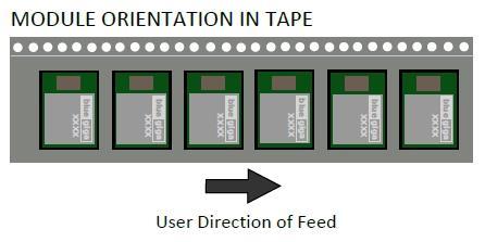 14.3 Tape and reel box dimensions Symbol Dimensions [mm] W1 338 W2 344 W3 44 Table 21 Tape and reel box dimensions 14.