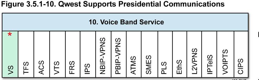 10. Voice Band Service. (C.5.2.1(10)) Qwest offers a facilities-based network to support presidential voice band communications.