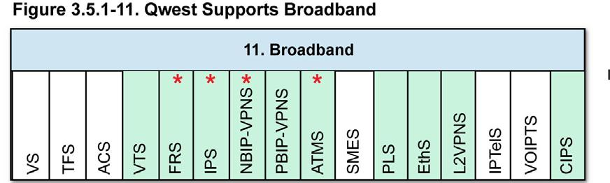 standard engineering processes include support for broadband services as a part of service design and implementation.