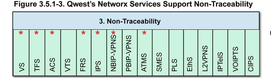 and managed to prevent users from being traced and identified and to inhibit location identification. Figure 3.5.1-3 depicts the services that support NS/EP Non- Traceability functions in green cells.