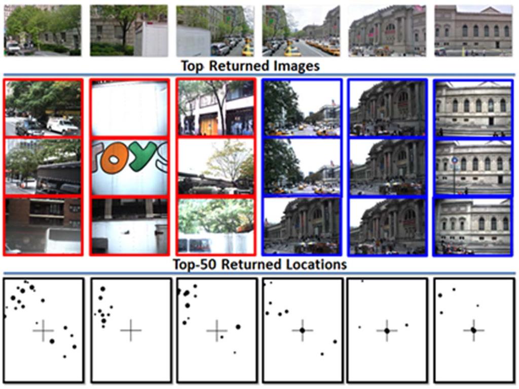 Offline: Salient View Learning Question Among 6 views of a location, which is most informative?