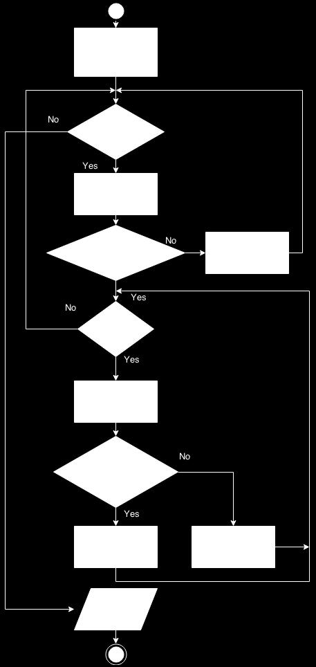 The operators can view all control panels, stop or start as real time all remote microprocessor. The design of XBee communication software flowchart for this system is presented in figure 4.