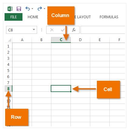 Cells Excel spreadsheets organize information (text and numbers) by rows and columns: This is a column. Columns are represented by letters across the top of the sheet. This is a row.