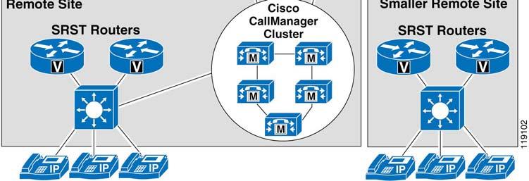 Data center sites are core sites that
