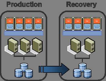 Introducing VMware Site Recovery Manager Site Recovery Manager leverages VMware Infrastructure to deliver advanced