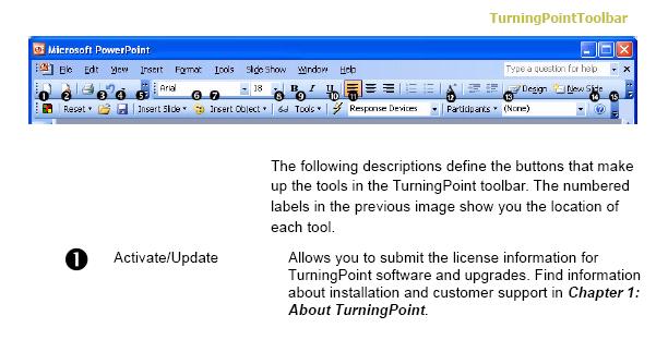 13 From the TurningPoint User Guide Incomplete Prototypes Approaches to limiting prototype functionality vertical prototypes includes in-depth functionality for only a few selected features common