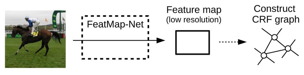 Patch-Patch Context Construct CRF graph