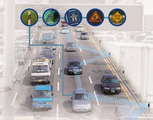 Car-to-car communication Enables communication between each car and its environment Reduction of traffic risk Drive-thru check-in at airport Forward