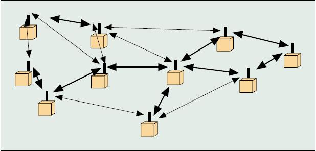 Wireless Ad Hoc Network (WAHN) Infrastructured networks Comm.