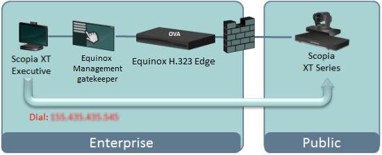 Initial administration of Equinox H.323 Edge Name IP Address Port Description The IP address of the Equinox H.323 Edge internal NIC, which is connected to the internal network.