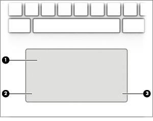 Keyboard area TouchPad Component Description (1) TouchPad zone Reads your finger gestures to move the pointer or activate items on the screen.