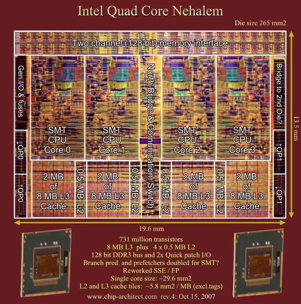 x86 Examples Shared Address Space Quad core processors Highly integrated, commodity systems