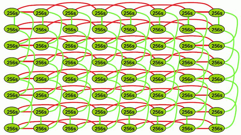coherence ccnuma SSE3054: Multicore