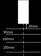 Water profiles for a medium field size and bevel 0º for each energy at the depths of 3 mm, R100 and R50.