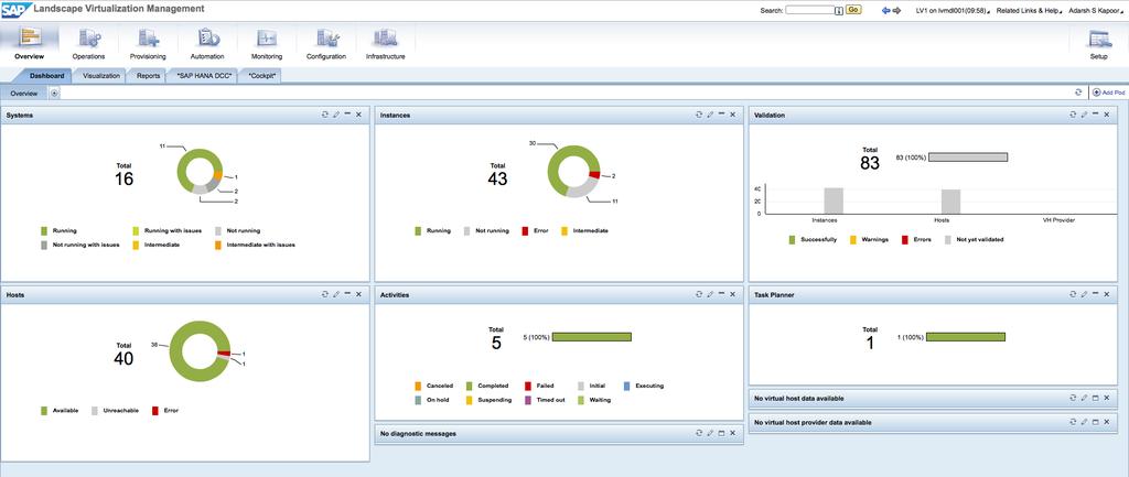 SAP Landscape Virtualization Management (SAP LVM) Simplifying SAP landscape administration SAP LVM is a powerful automation tool