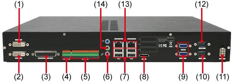 Back Panel (1) Video Loop Out(16CH) (8) esata interface (2) Video In (9)