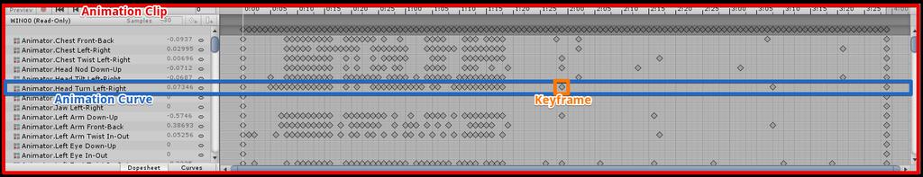Reduce keyframes When changing the key frame value, it is updated in units of Animation Curve. Therefore, the update time increases as the number of key frames increases.